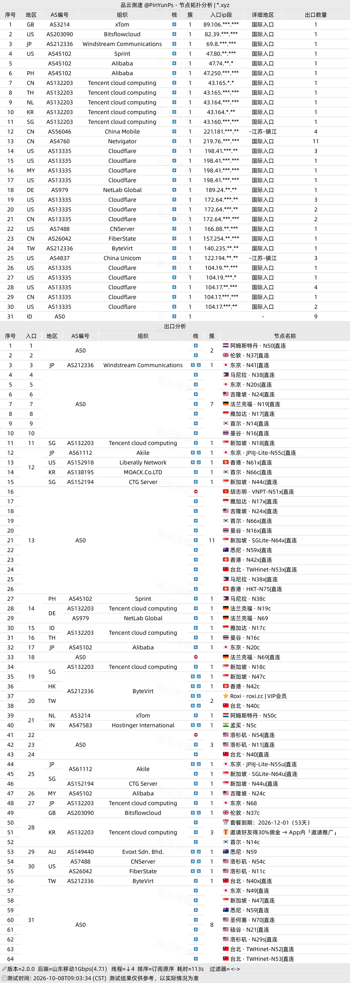 暮光海外落地节点拓扑与 AS 网络分析