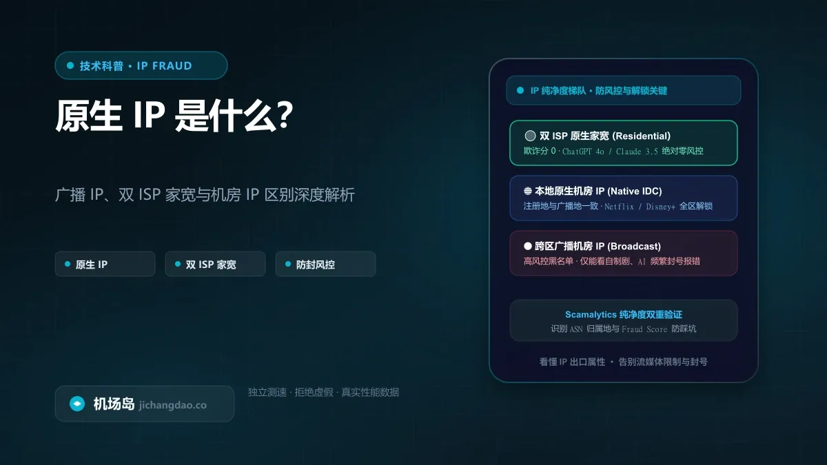 原生 IP 是什么？广播 IP、双 ISP 家宽与机房 IP 区别深度解析：Netflix 与 AI 解锁关键配图